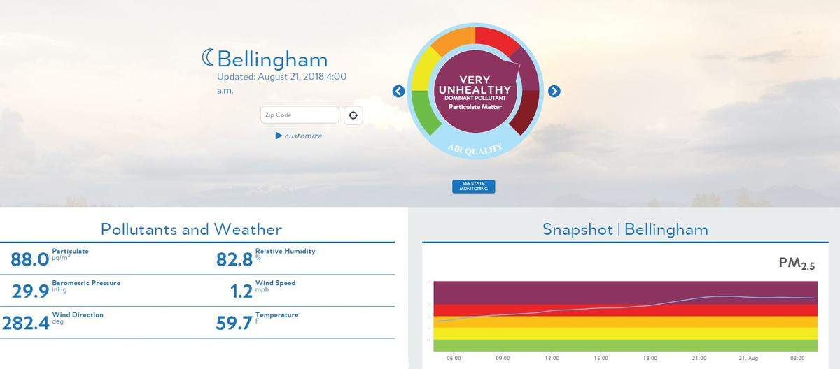 Air quality in Bellingham rose into the “very unhealthy” range for everyone on Aug. 22, 2018.