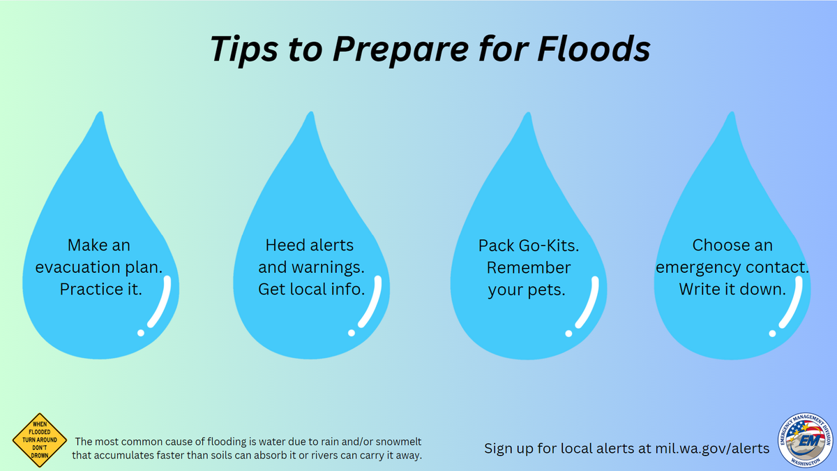 The Washington Emergency Management Division recommends having an evacuation plan in case of flooding.