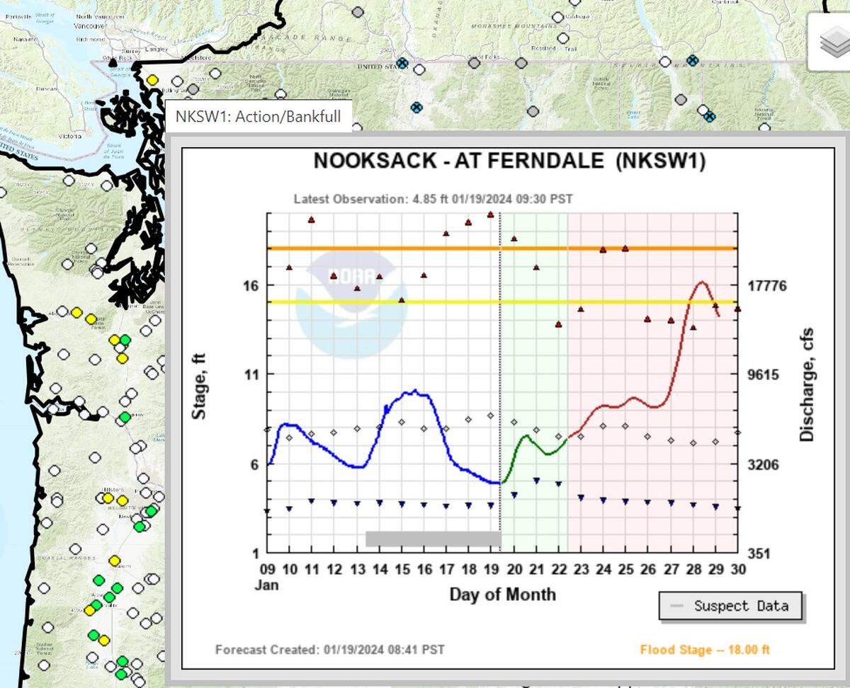 River flow projections show that the Nooksack River could be close to flood stage in Ferndale on Jan. 28.
