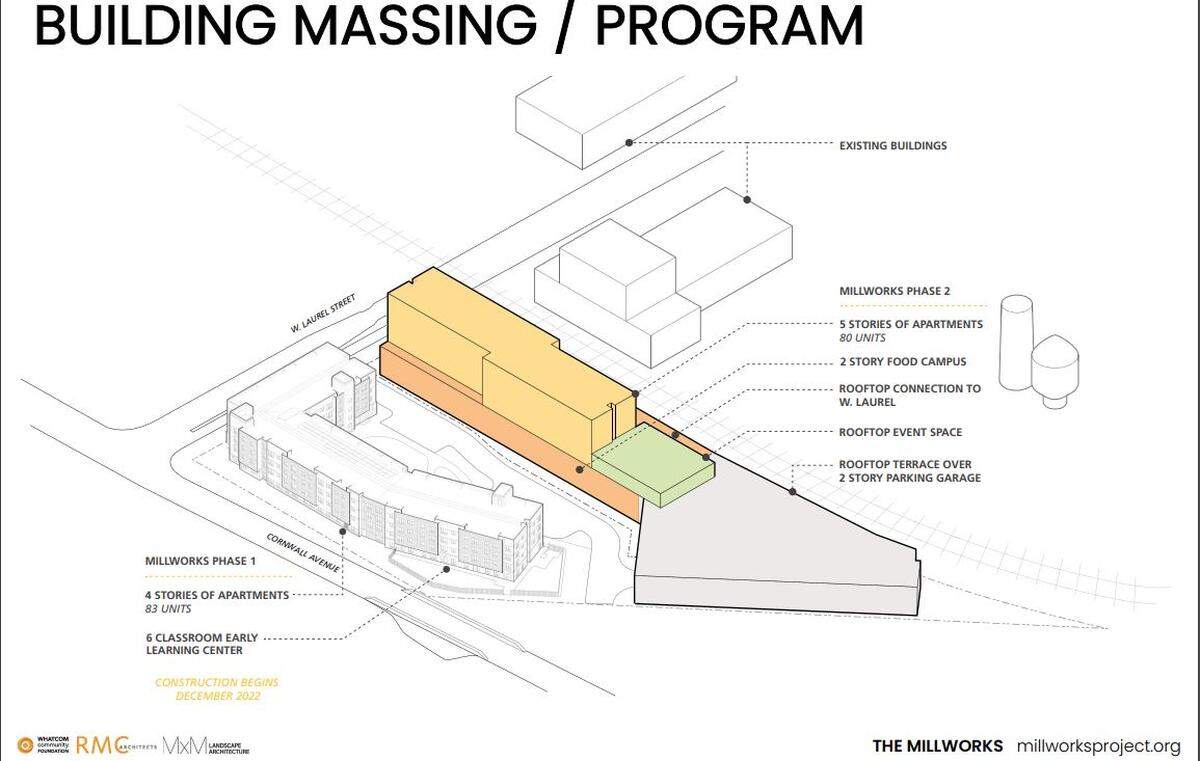 A map showing proposed buildings in the Millworks project is included in a November 2022 presentation about the development of the former Georgia-Pacific tissue mill on the waterfront in Bellingham.
