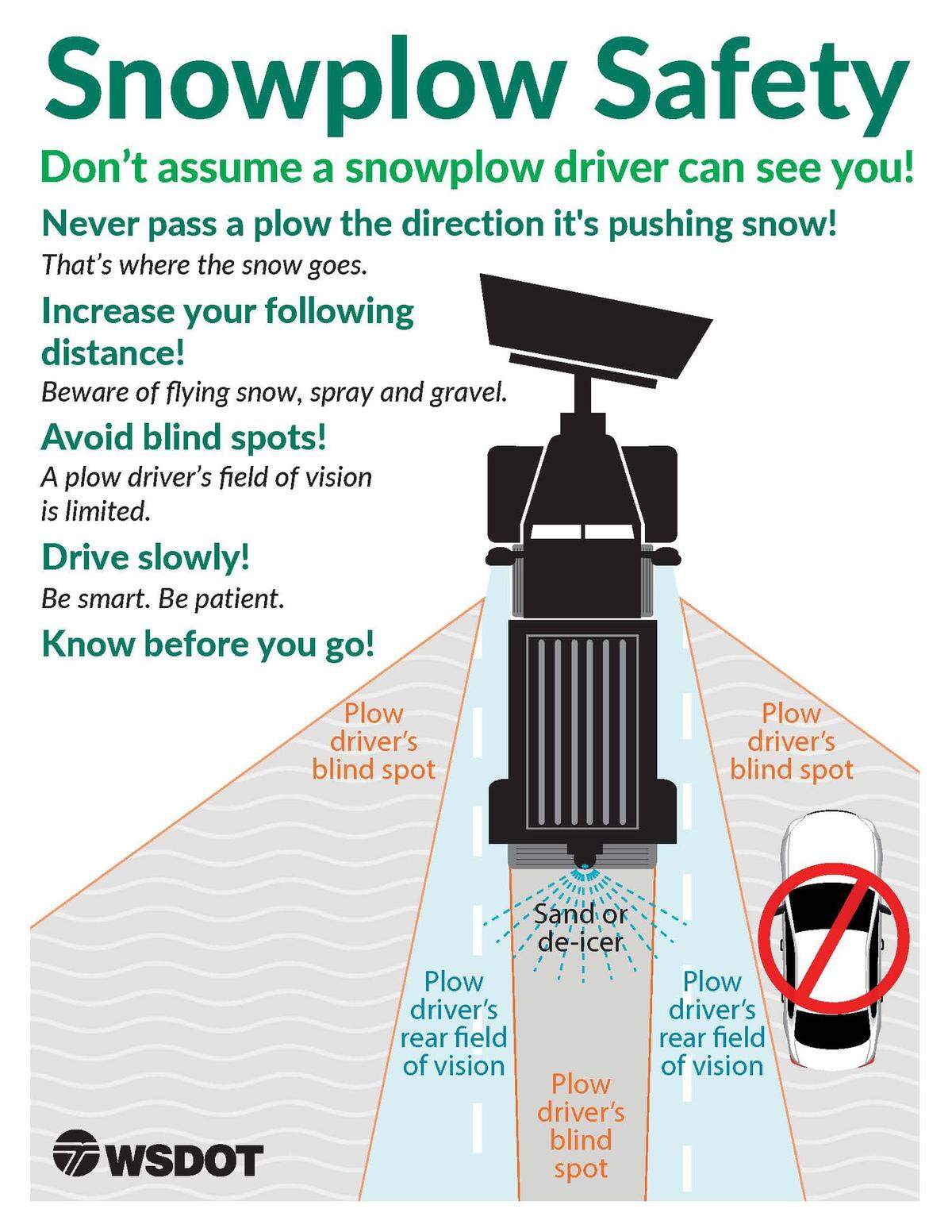 A Washington State Department of Transportation graphic advises motorists how to drive around snowplows.