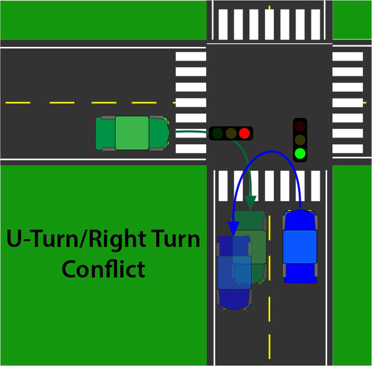 If I’m making a right turn on a red light at an intersection and another person is making a U-turn to get into the same lane that I’m turning into, which one of us has the right-of-way?