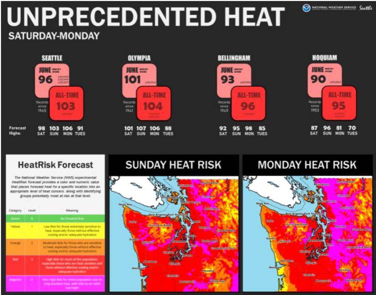 Unprecedented heat this weekend, June 26-27, 2021, into early next week. Very high heat risk for many with highs in the 90s to 100s.