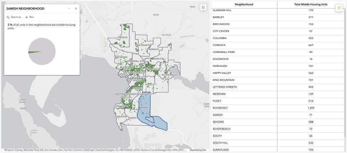 A map produced by the city of Bellingham shows the Samish neighborhood in Bellingham has 71 middle housing units as of May 2026. Middle housing totals about 2% of all the housing units in the neighborhood.