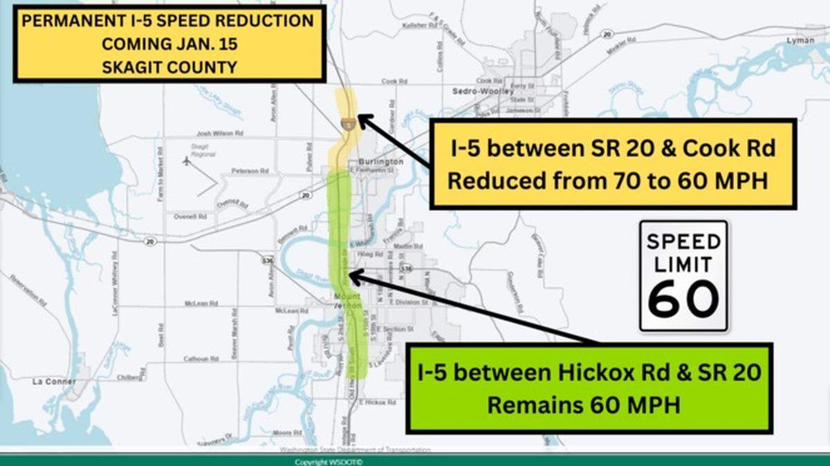 The speed limit is being reduced from 70 mph to 60 mph on Interstate 5 north of Burlington.