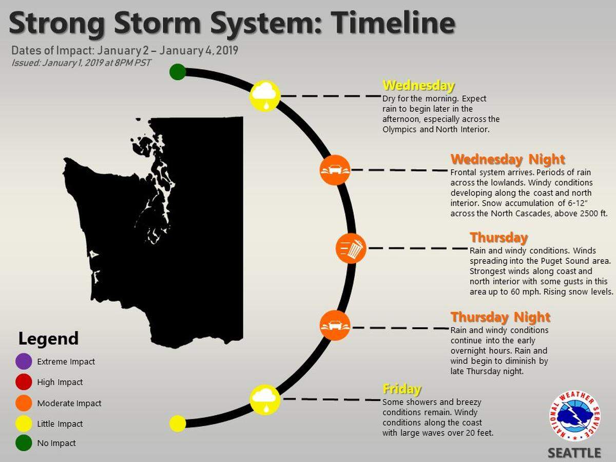The National Weather Service tweeted this graphic showing a daily forecast as the storm sweeps across Western Washington.