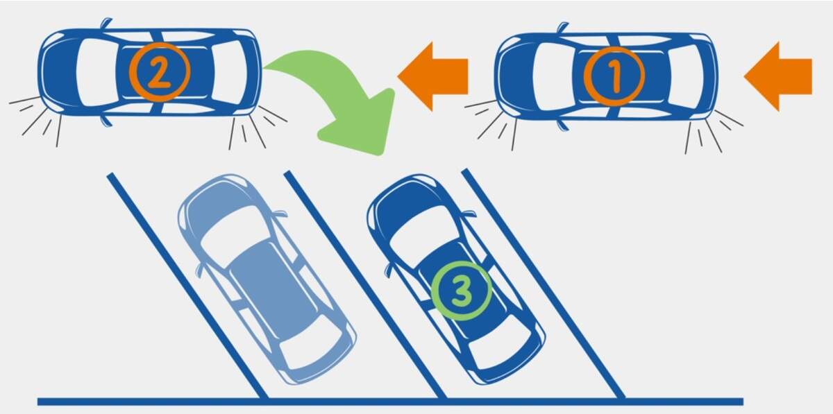 Bellingham is adding reverse angled parking to State Street starting Monday, July 28, 2025. To park, drivers should signal to indicate their intention to park, pull past the parking spot and stop, then slowly back into the parking space.