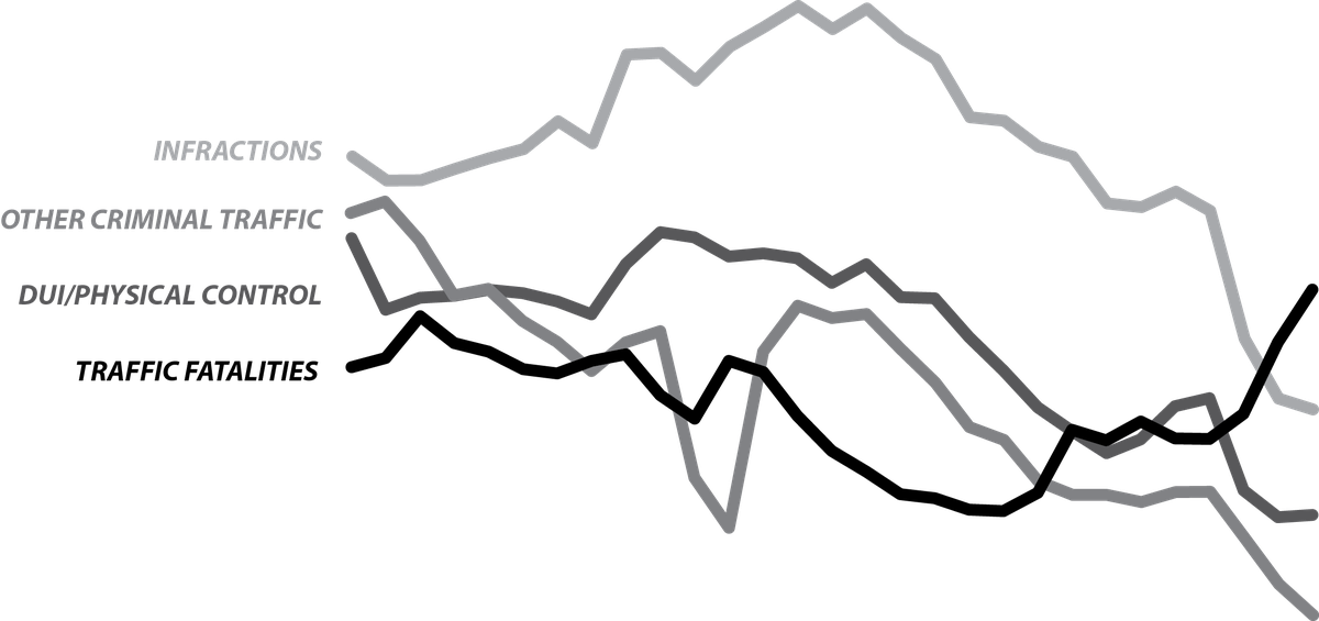 Gray-scale graph