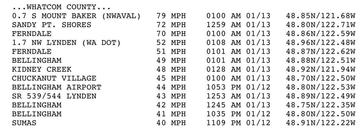 Top wind speeds in Whatcom County from a storm late Tuesday, Jan. 12.