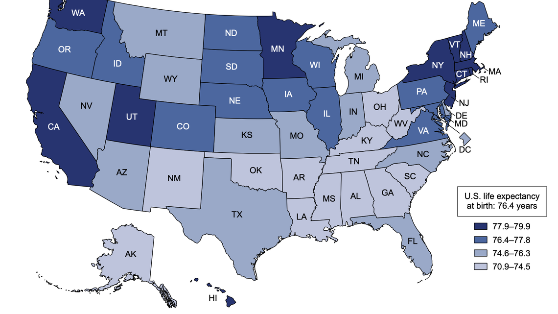 Washington’s average life expectancy dropped in 2021 but remained among the highest in the U.S., according to a new CDC report.