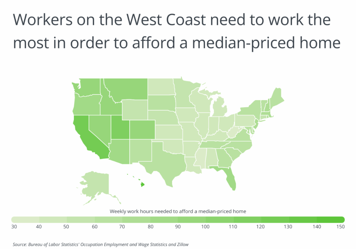 A map included in a report by HireAHelper shows the weekly hours of work needed to be able to afford a median-priced home in states across the U.S.