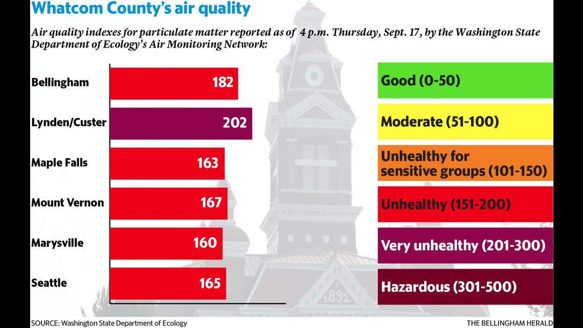 Whatcom skies still clearing — will we be able to enjoy the outdoors this weekend?