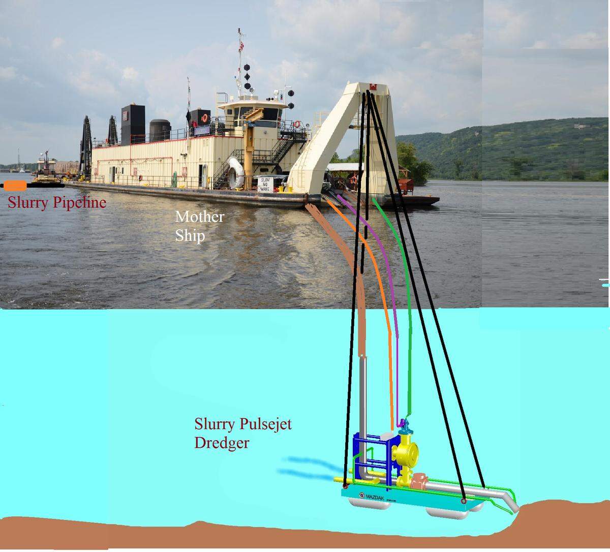 The Slurry Pulsejet Engine would remove sediments from deep reservoirs and pump them to an intermediary barge feeding a slurry pipeline around the dam in this image from designer Mazdak International Inc.