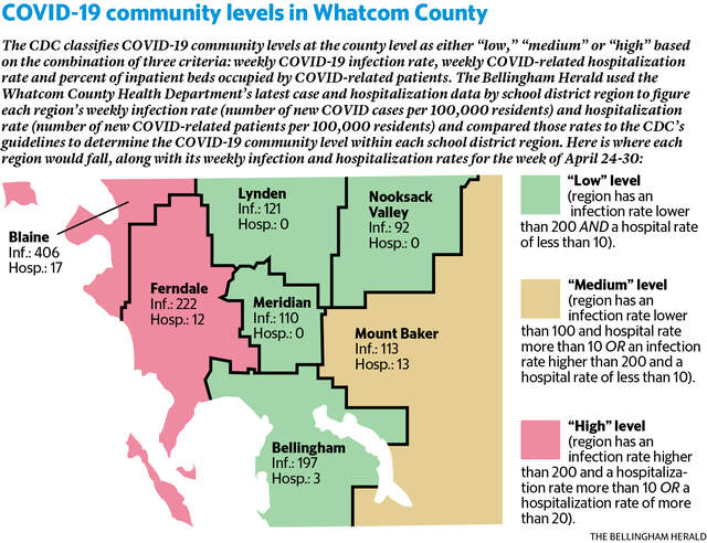 Whatcom has 2 regions in CDC’s ‘high’ COVID risk level | Bellingham Herald
