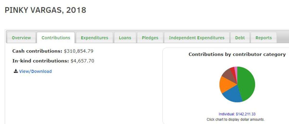 Chart shows fundraising by Bellingham City Council member Pinky Vargas in the race for the state 42nd District Senate seat.