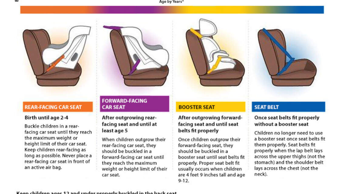 How Old to Be Out of Booster Seat: Essential Safety Guidelines