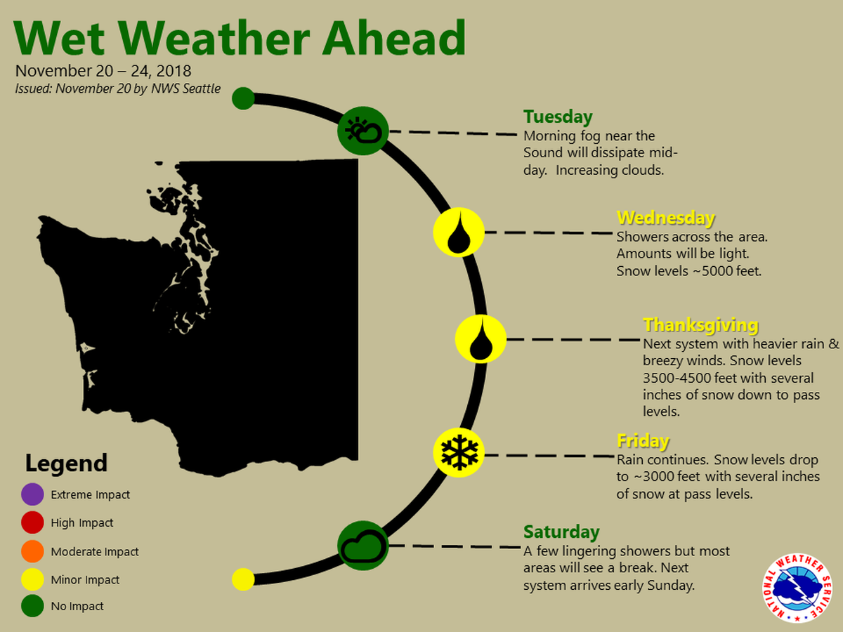 A graphic shows the holiday forecast for Western Washington.