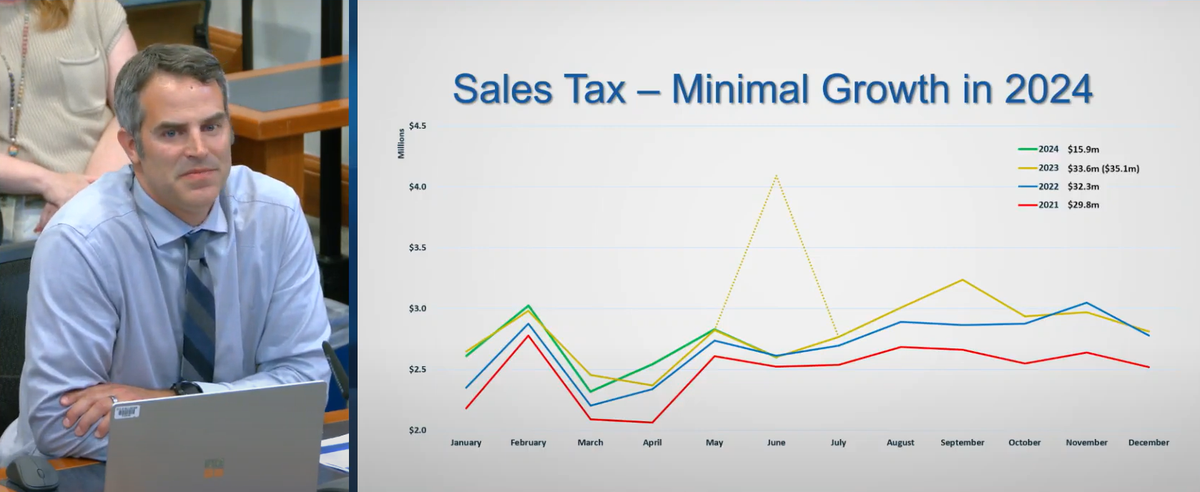 In a screenshot from video, Bellingham Finance Director Andy Asbjornsen discusses the city’s budget picture during a City Council committee meeting on Monday in City Hall.