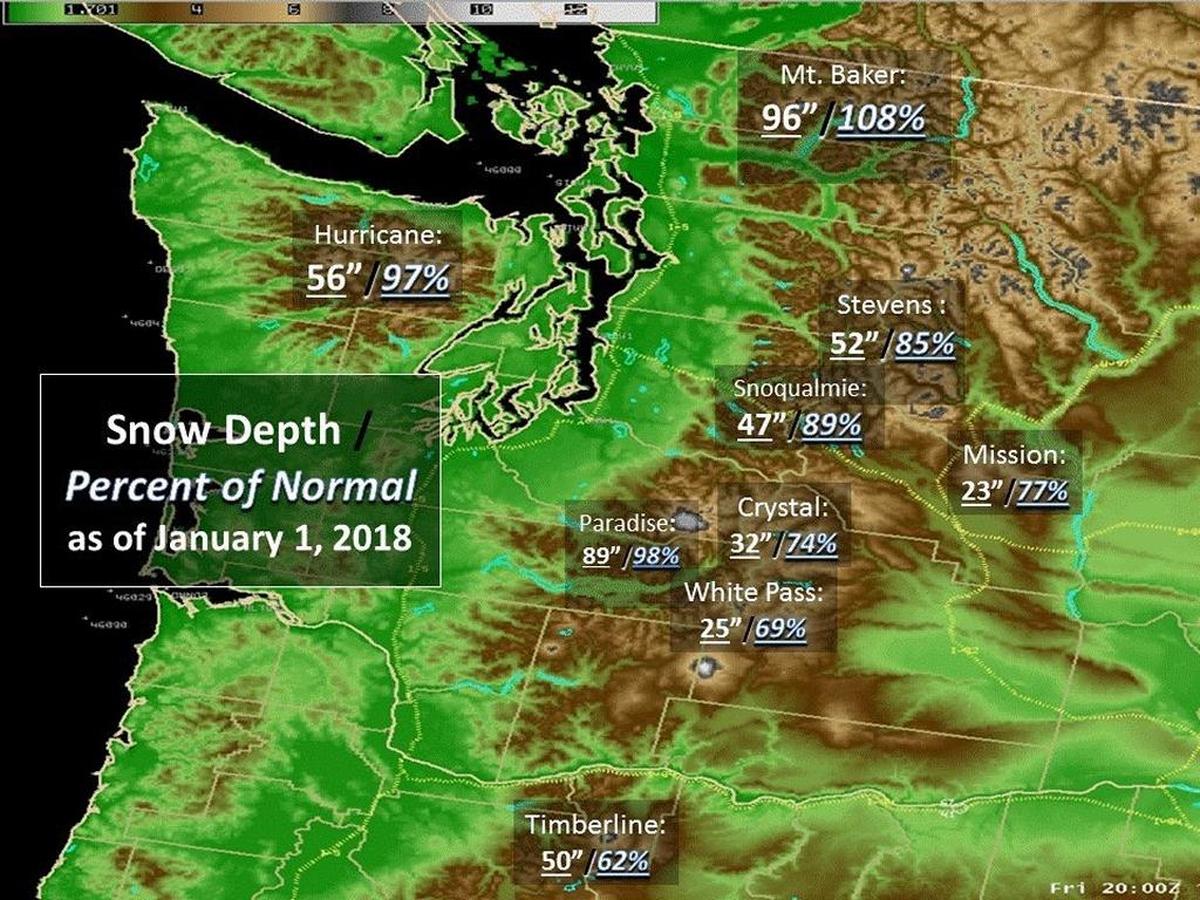 A National Weather Service graphic shows Mount Baker with 96 inches of snow, which is 108 percent of normal.