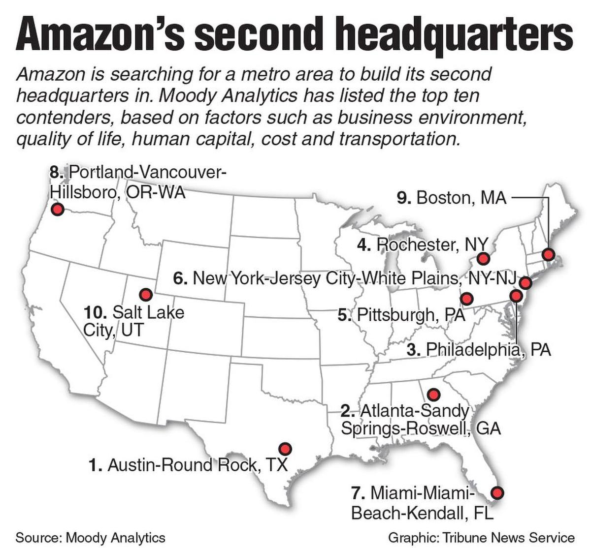 Map of top cities in the running for Amazon’s new facility.