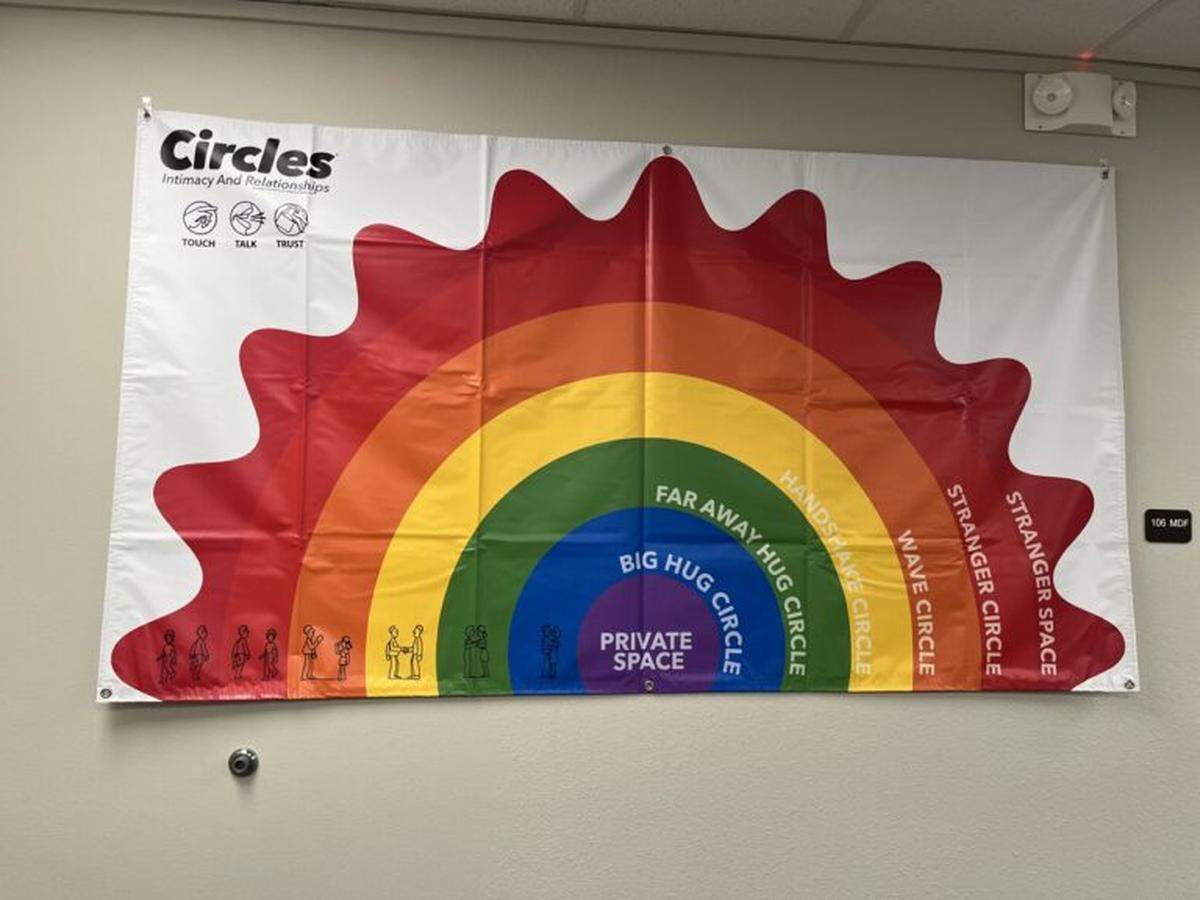 A poster inside a classroom in Bellingham Public Schools Community Transitions Program teaches students about the different circles of relationships.